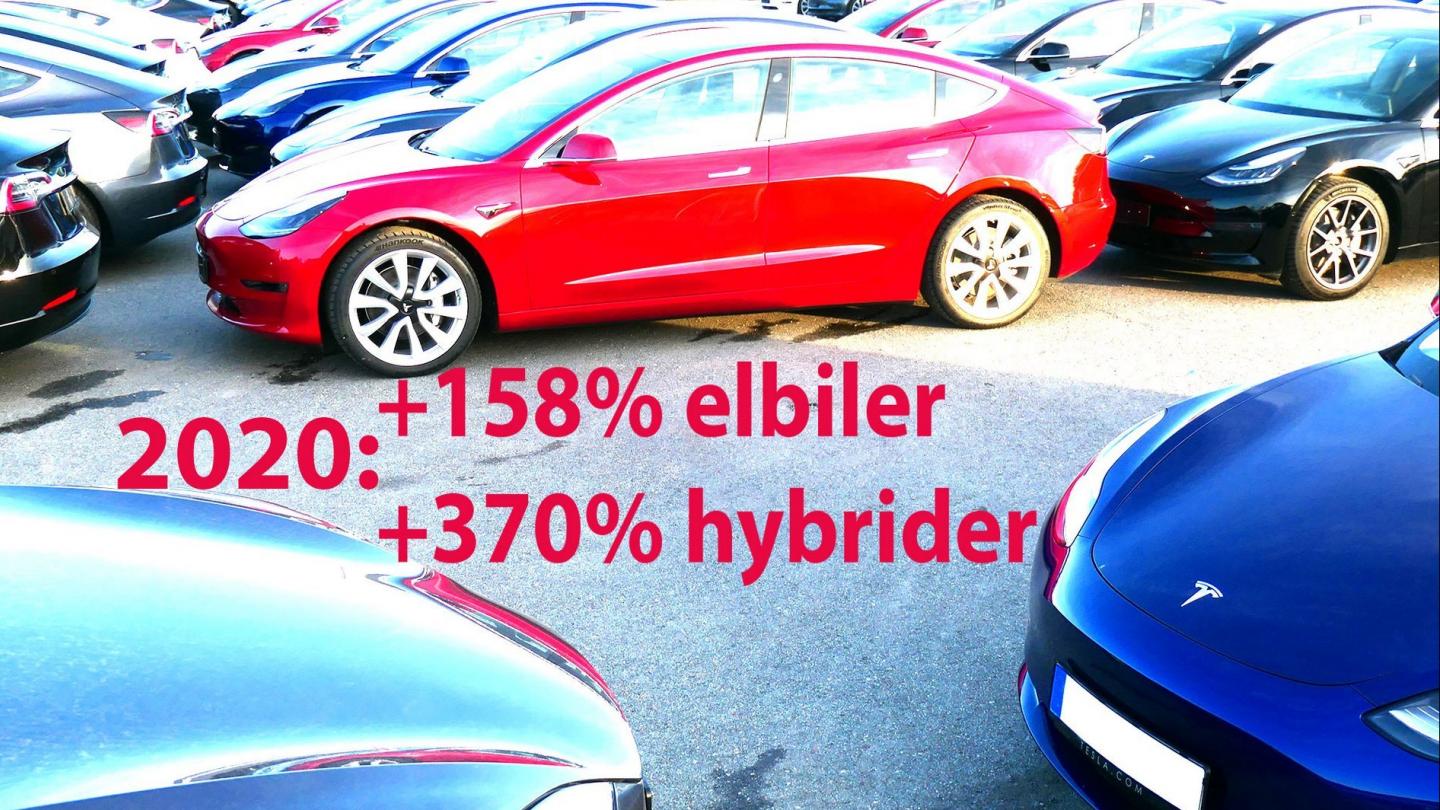 Salg af elbiler 2020
